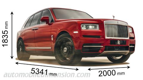 Rolls-Royce Cullinan 2019 dimensions with length, width and height